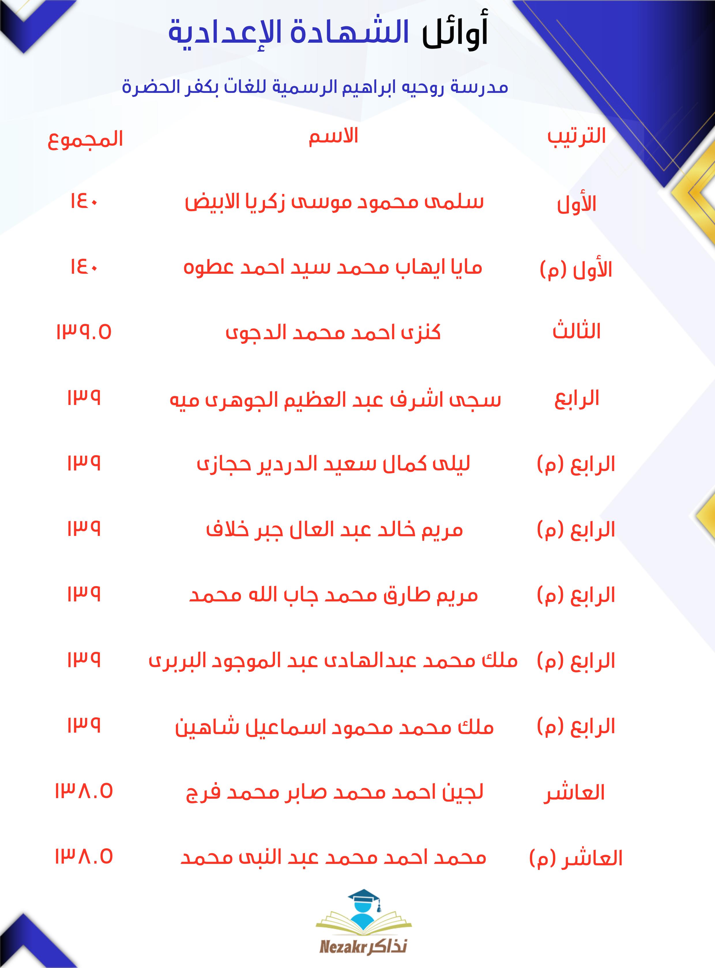 قائمة الأوائل  